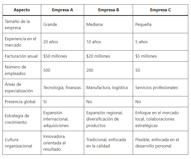 cuadro comparativo ambito empresarial Cuadros comparativos en el ámbito empresarial